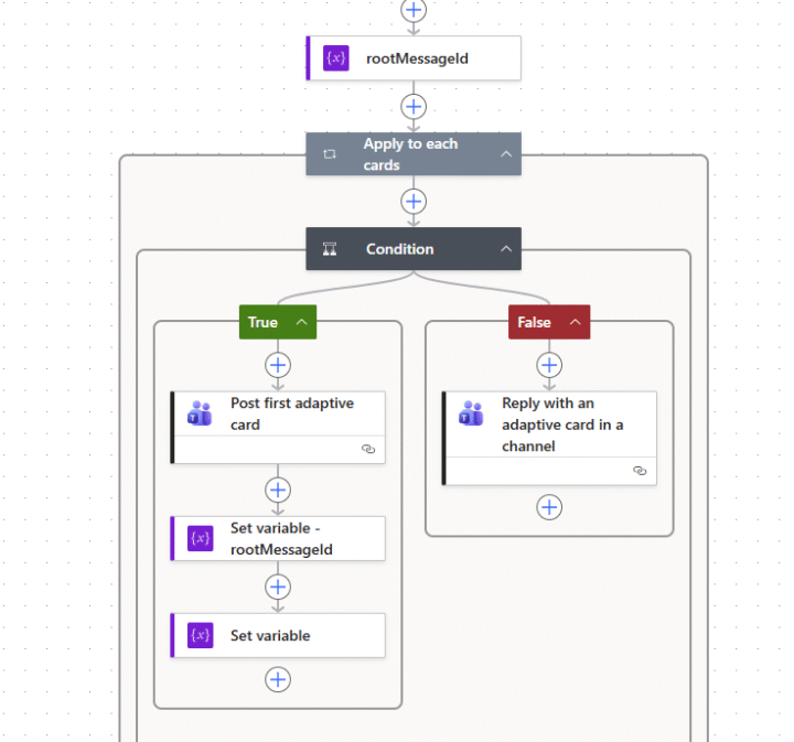 Replacing Legacy Microsoft Teams Webhooks with Power Automate Workflows ...
